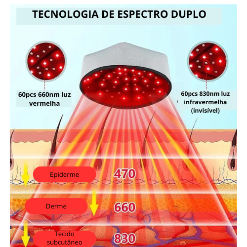 "Boné de Crescimento Capilar com Dispositivos de Terapia de Luz Vermelha LED para Anti Queda de Cabelo, Alívio da Ansiedade, Estresse e Dor de Cabeça"p Relax Massager Helmet